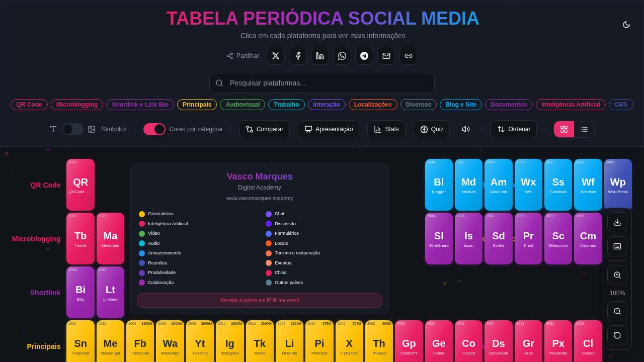 Tabela Periódica SM